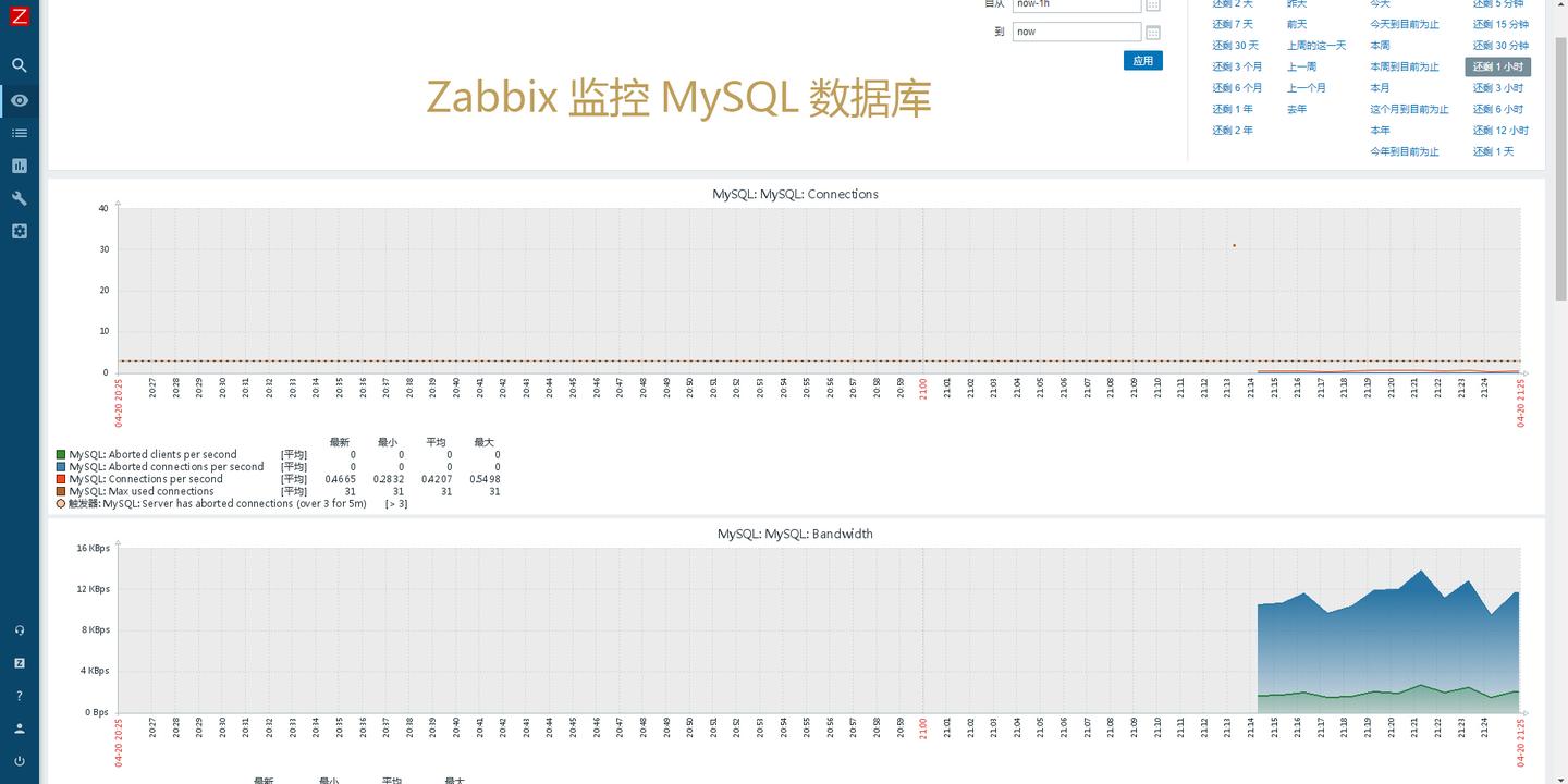 zabbix-mysql