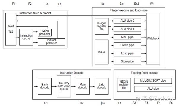 CPU MicroArch: Branch Prediction分支预测简述 - 知乎