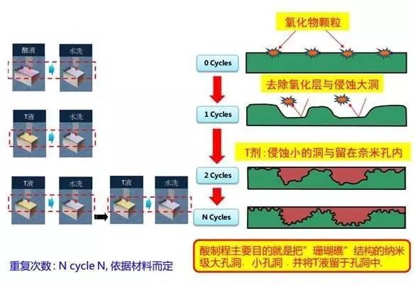 想知道nmt技术t处理的具体操作吗 - 知乎