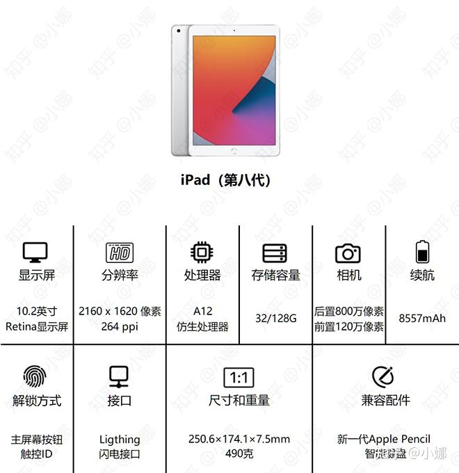 2022学生上网课用什么平板比较好苹果ipad哪款性价比高玩游戏ipad推荐