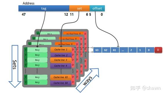 Risc V Cpu侧信道攻击原理与实践 4 Cache测量 知乎