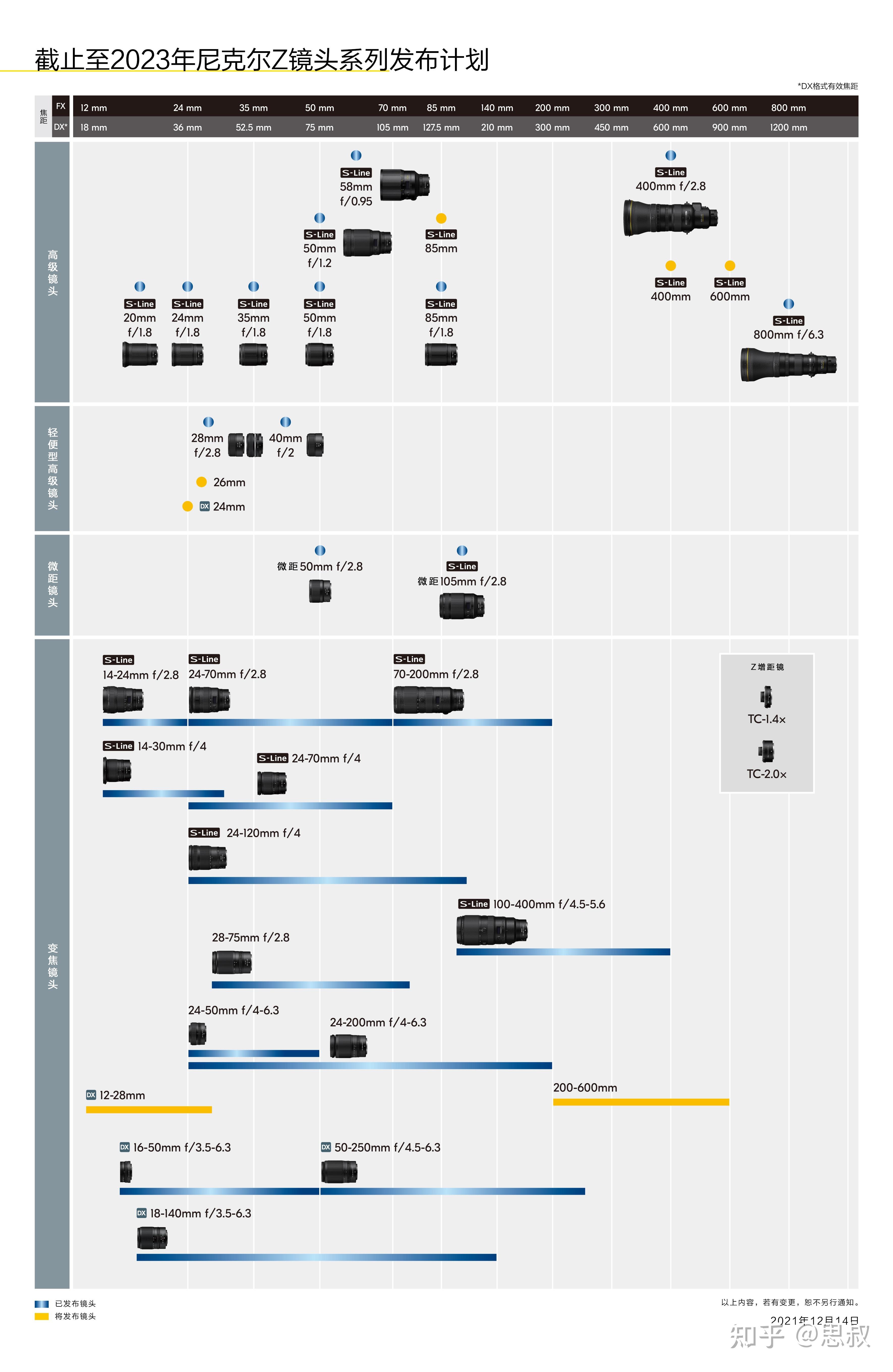 2021年末有哪些入门全画幅相机值得购买