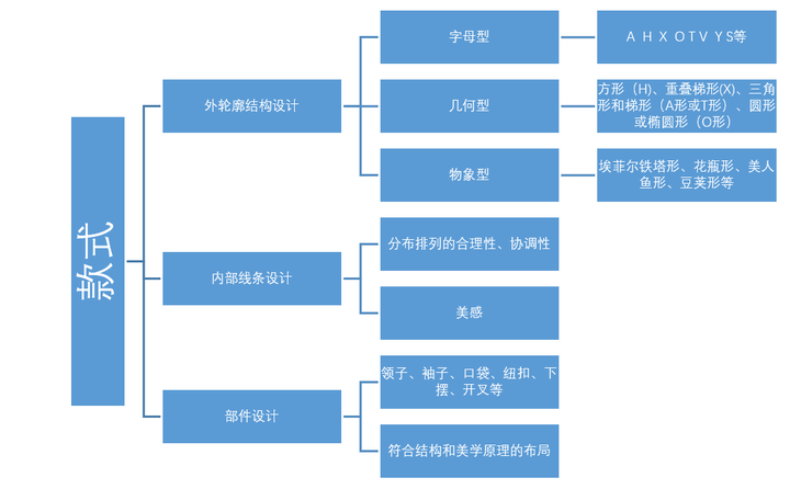 衣服的版型有哪些? - 知乎
