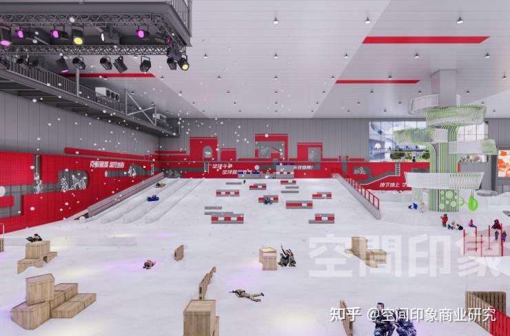 空间印象新作|华北最大室内滑雪场“正定热雪奇迹”盛大开幕,激活夏日文旅新引擎 - 知乎