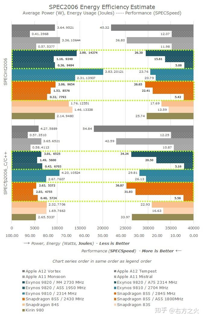 华为 P30 Pro出现后,想知道苹果还有什么值得