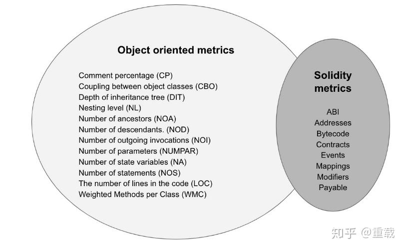 paso一个基于网页的solidity语言分析器