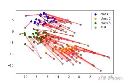Optimal Transport入门简述 - 知乎