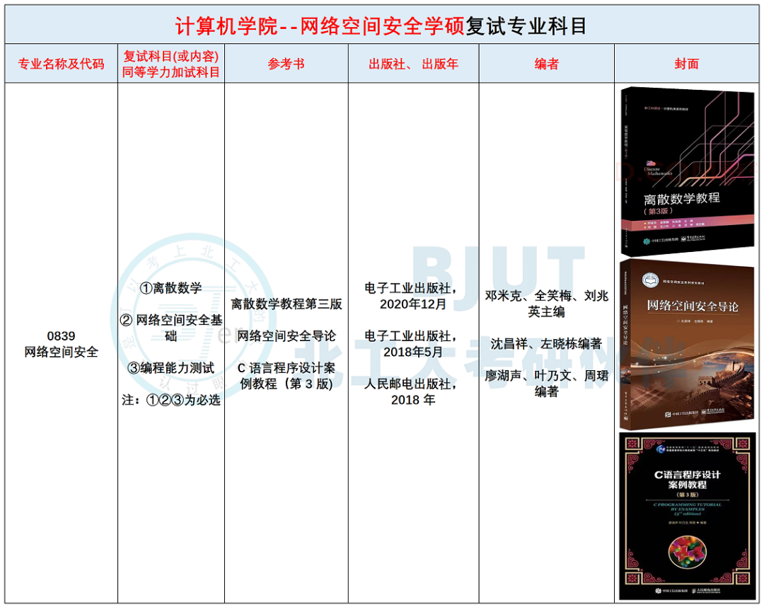 北京工业大学26考研--复试考试科目及参考书汇总! - 知乎