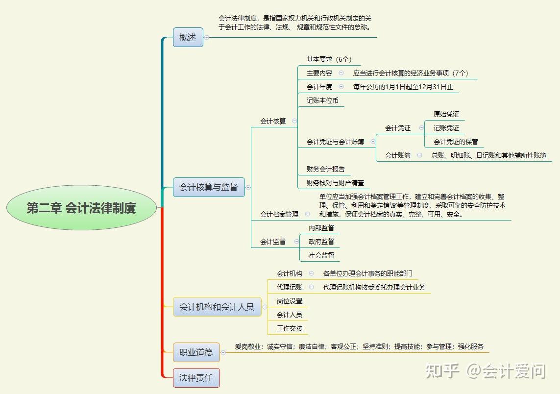 泉州會計繼續教育_達內培訓 會計會計實_泉州會計培訓