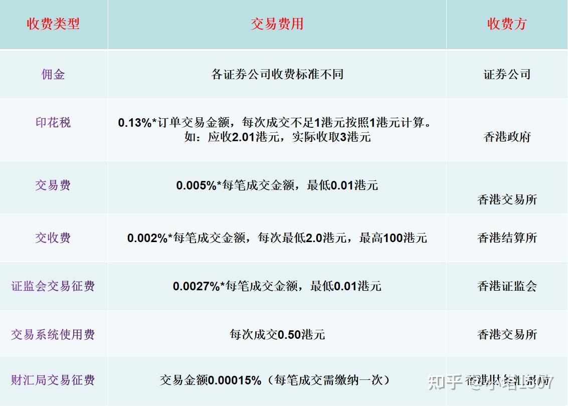 交易A股与港股有何区别呢？ - 知乎