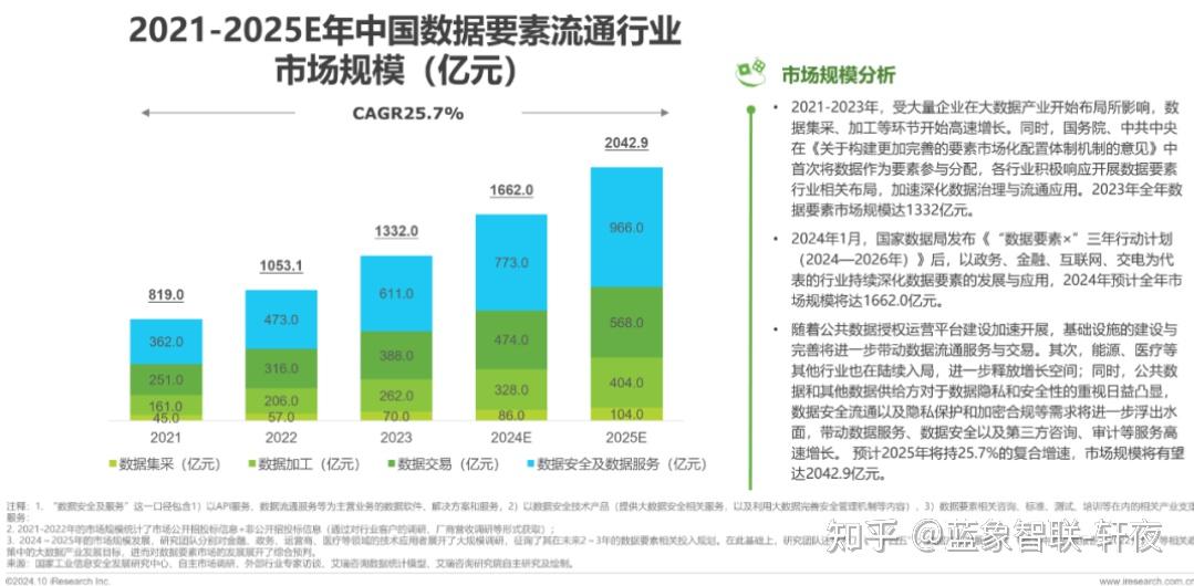 蓝象智联荣膺“数据要素流通卓越者”,前瞻推动行业未来 - 知乎