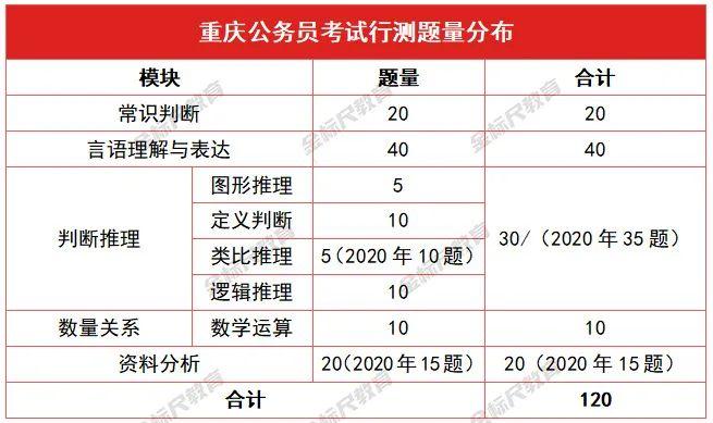 重庆事业单位笔试改革,与省考有何区别? - 知乎