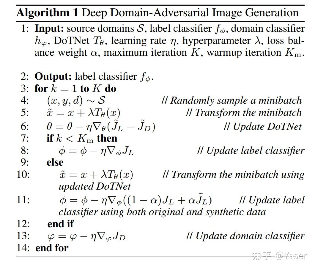 Deep Domain-Adversarial Image Generation for Domain Generalisation阅读笔记 - 知乎