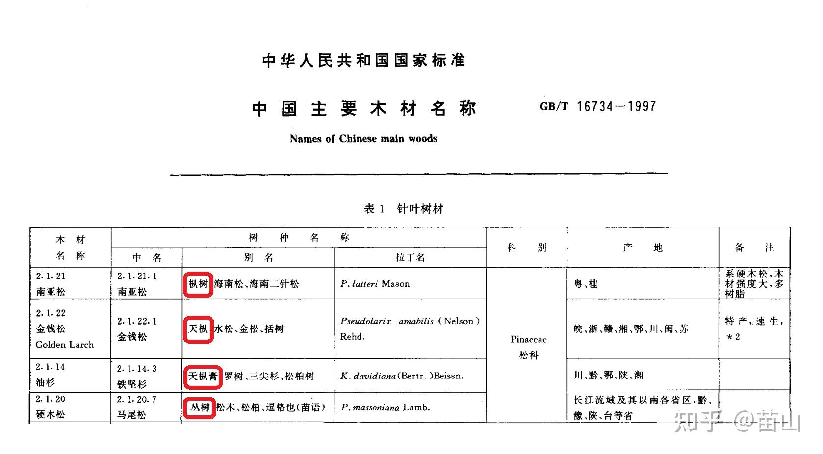 枞树到底是什么树？ - 知乎
