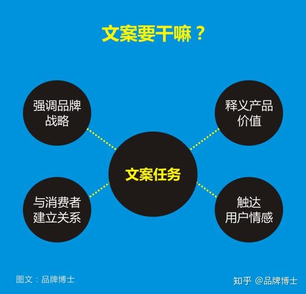 美食文案要怎么写才能更吸引用户