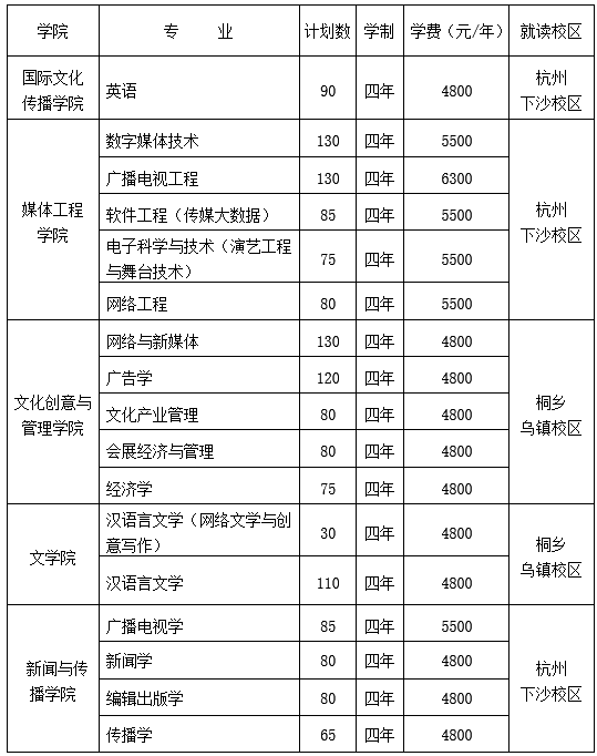 音樂藝考6767浙江傳媒學院2021年藝術類專業目錄與招生簡章