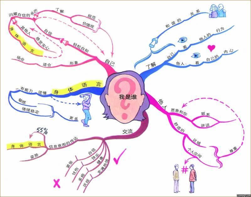 思維導圖作為公考面試學習的新方法如何使用