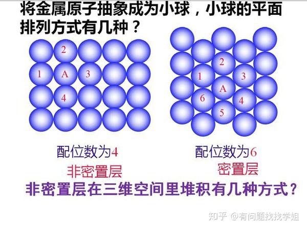 绝对精品 高中化学晶体原子堆积模型模型与计算解析 强烈推荐 高中化学晶胞堆积模型 趋势网络 绝对精品 高中化学晶体原子堆积模型模型与计算解析 强烈推荐 高中化学晶胞堆积模型 趋势网络