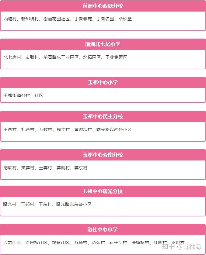 2020无锡最新学区房划分,看图知晓