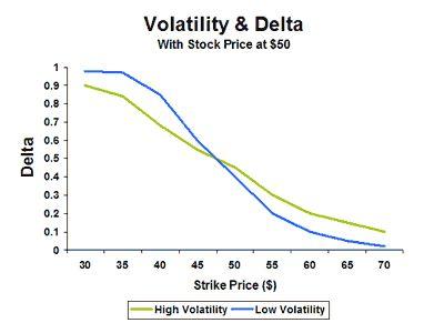 best option strategy in volatile market