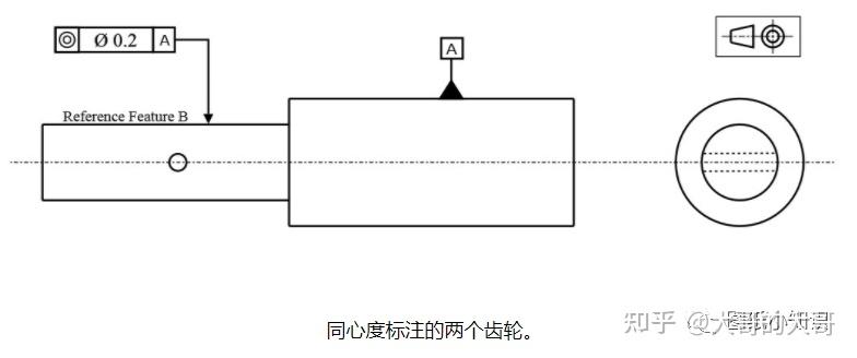 同轴度标注方法图解图片