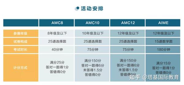 Hfi学长亲授amc备考经验 备考资料 考场策略 心态调整 超全面 数学 Ai牛丝 Hfi学长亲授amc备考经验 备考资料 考场策略 心态调整 超全面 数学 Ai牛丝