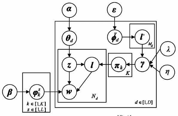 关于概率图模型中变量之间是否独立的问题?