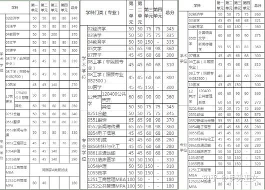 考研411分难不难（考研411分难不难考） 考研411分难不难（考研411分难不难考）《考研411分什么水平》 考研培训