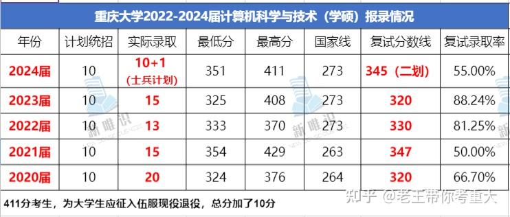 计算机专业排名大学(计算机排名大学排名评级2024)