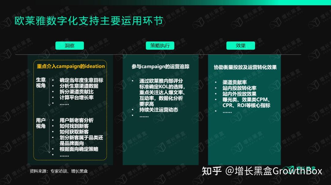 万字拆解欧莱雅:百年美妆帝国的数字化远征 - 知乎