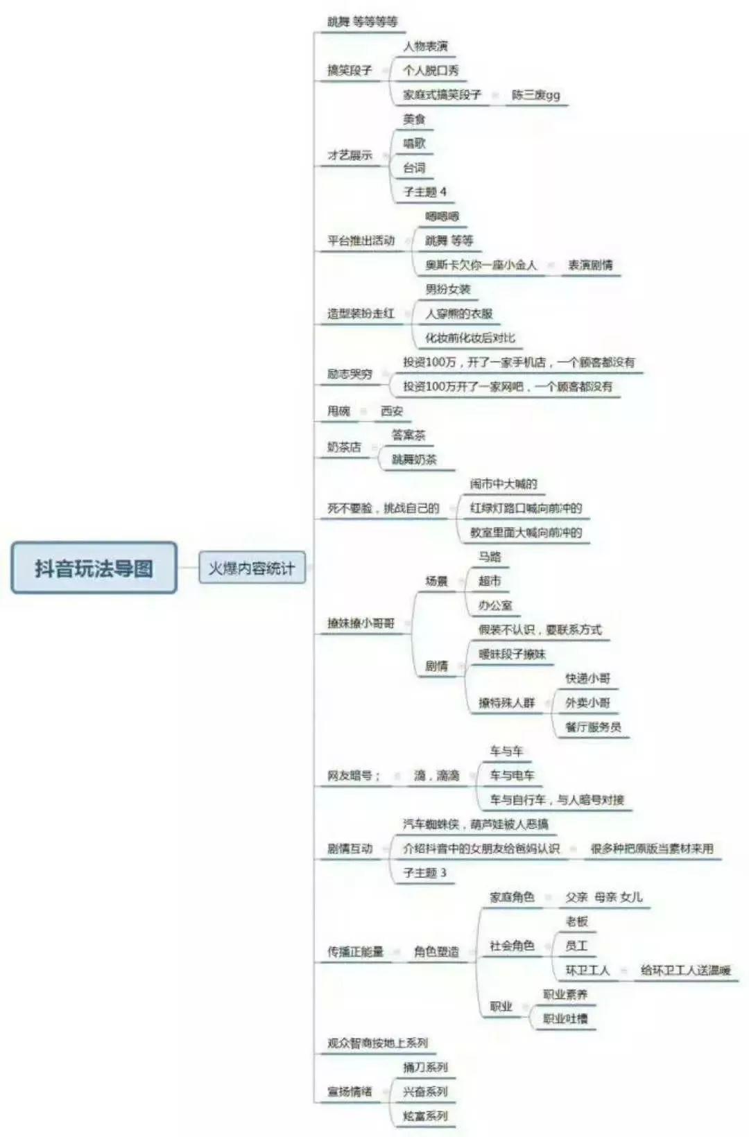 抖音上热门、精选的机制是什么?