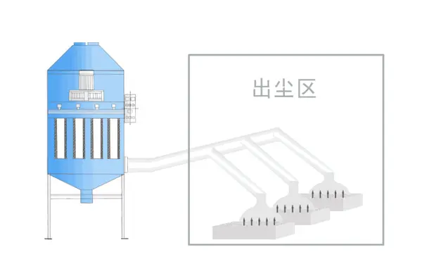 动图
