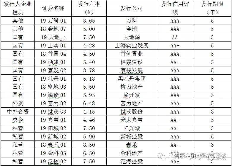 2020年房地產與股票的投資空間和機會