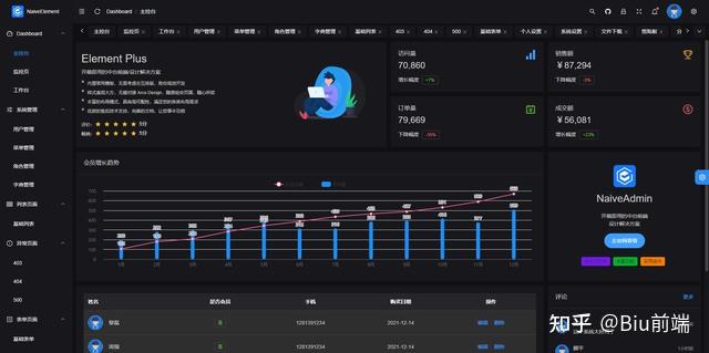 Naive Admin Element 我们来晚了 没想到颜值这么好看 - 知乎