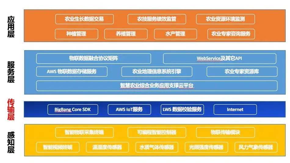 可信农业区块链_可信区块链推进计划成员名单