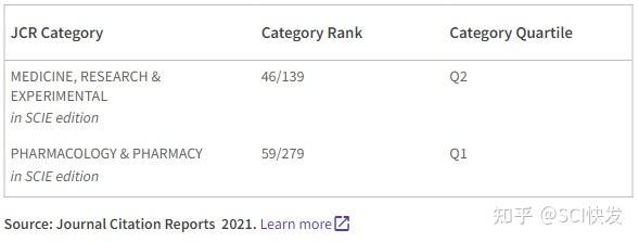 Sci期刊分析：药学领域jcr1区，if上升的新刊，无版面费 知乎