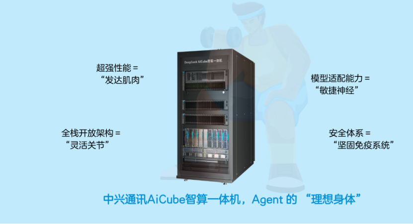 中兴通讯智算一体机，AI Agent 的理想 “身体” - 知乎