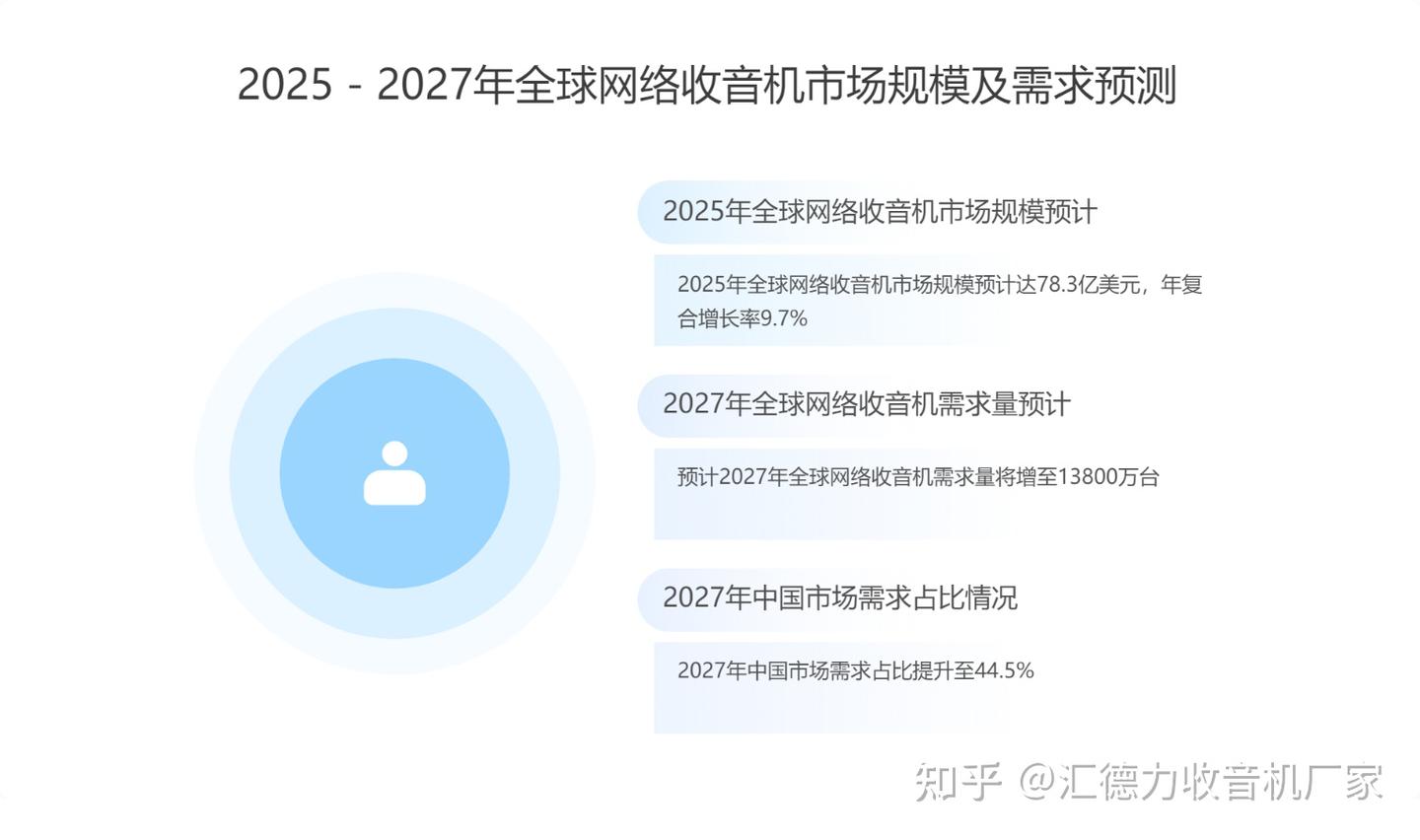 收音机不再只是“收音”:数字化、物联化如何重塑行业与供应链