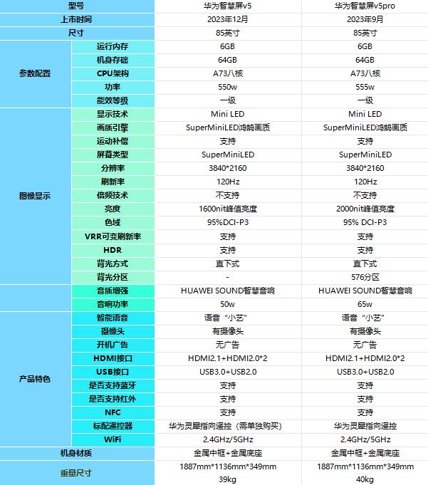 华为电视质量图片