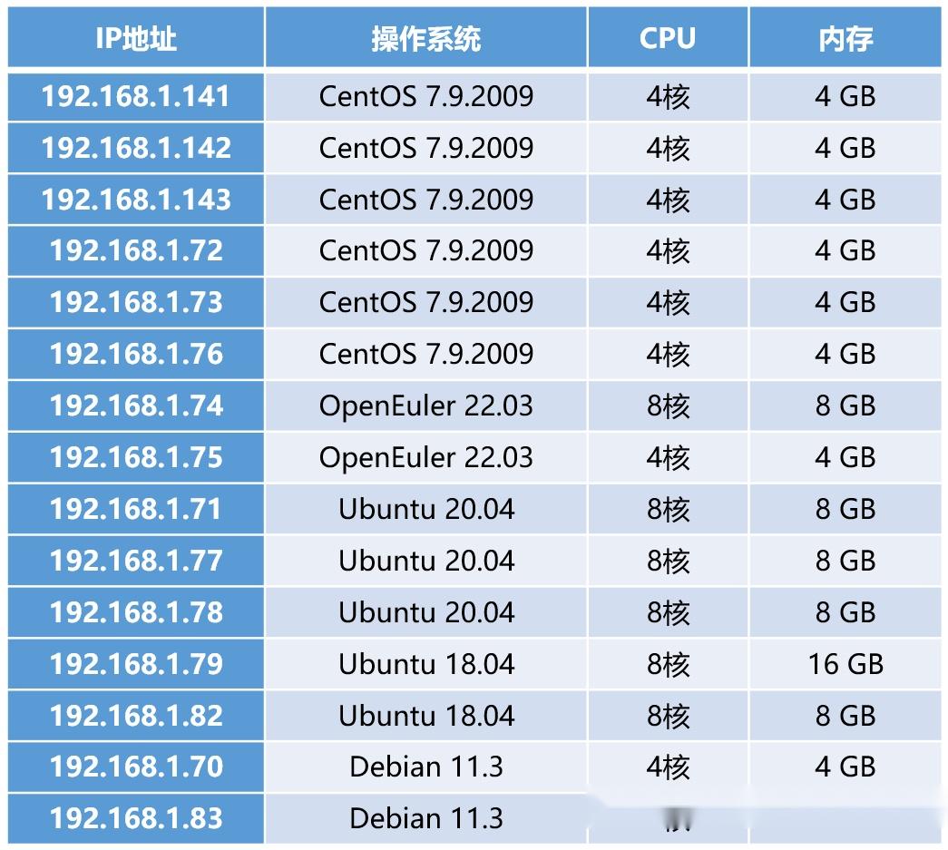  openeuler 37 gbps 