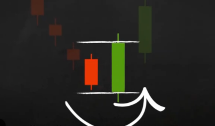 牛市鲸吞型由一根红色的蜡烛图和一根全部吞鲸红色蜡烛的绿色蜡烛组成