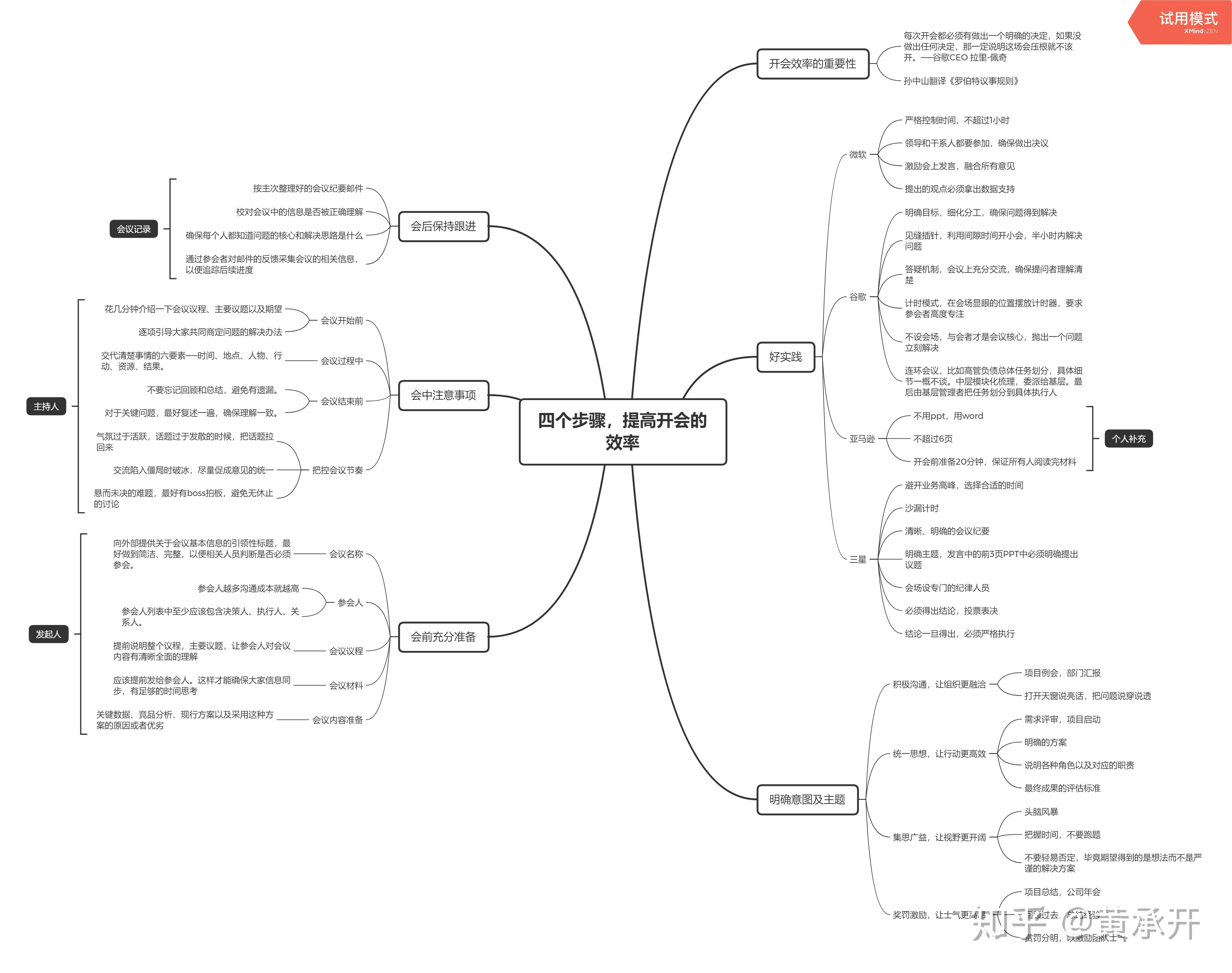 如何提高开会效率