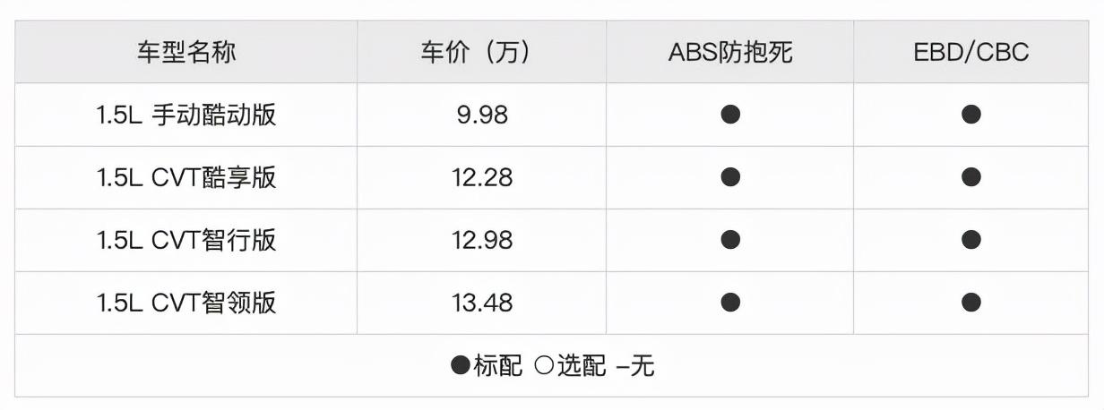 日产劲客遭遇abs泵故障4s店却因过保拒绝维修