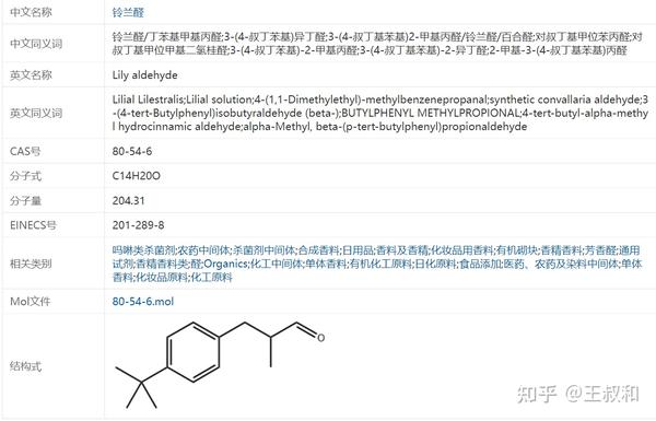 王叔和™合成麝香和合成铃兰 - 知乎