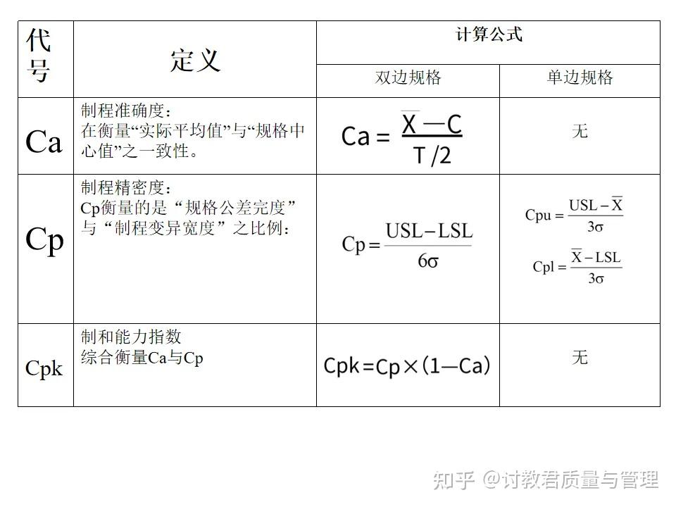 怎样的cpk数据才是合格的