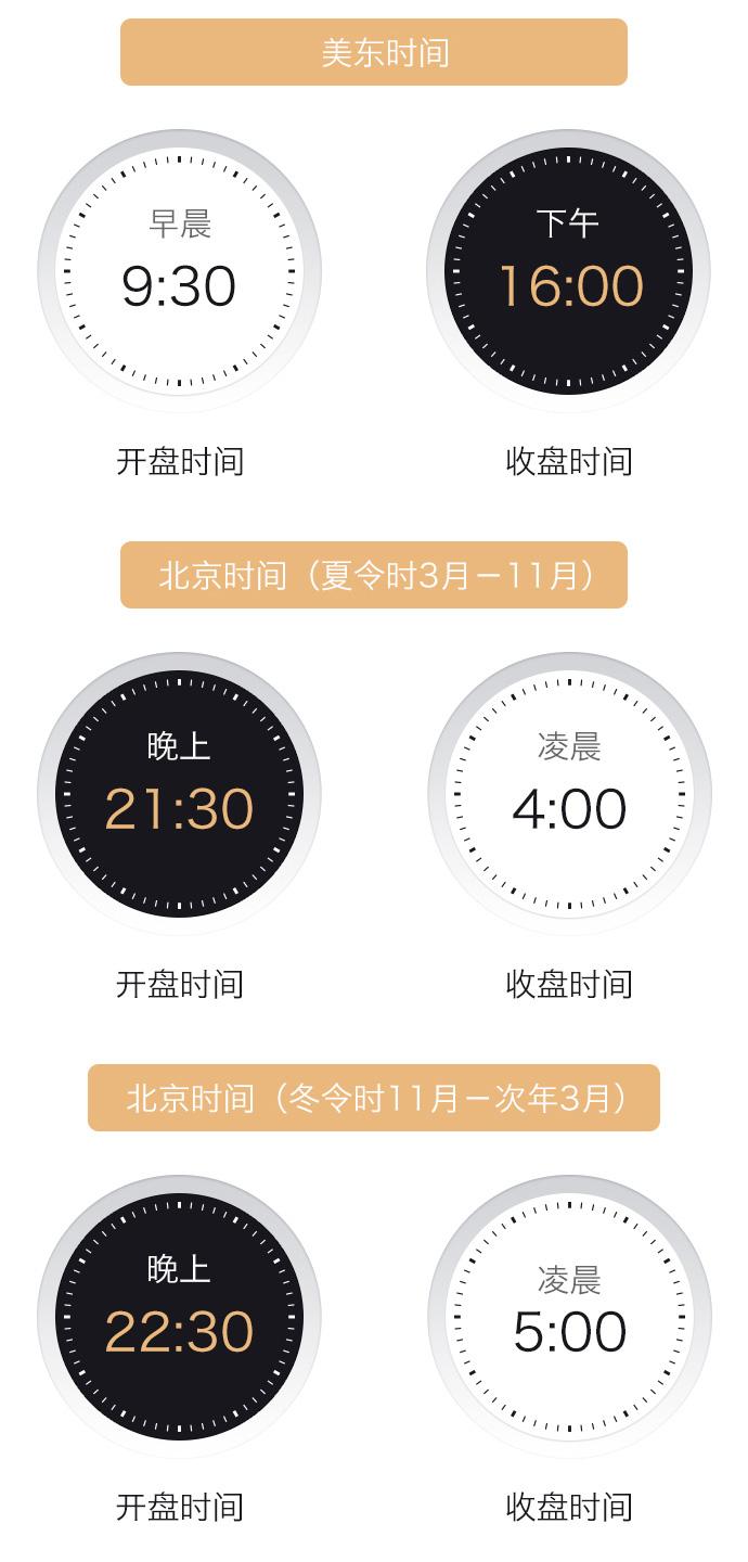 新手炒美股必学知识：美股交易规则汇总- 知乎