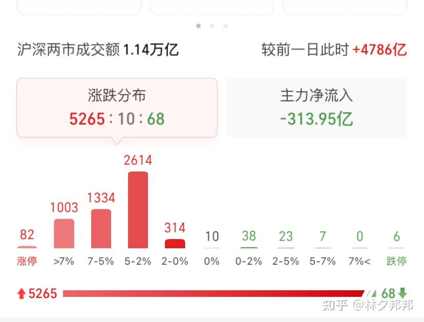 如何看待2024年9月30日A股的市场行情？