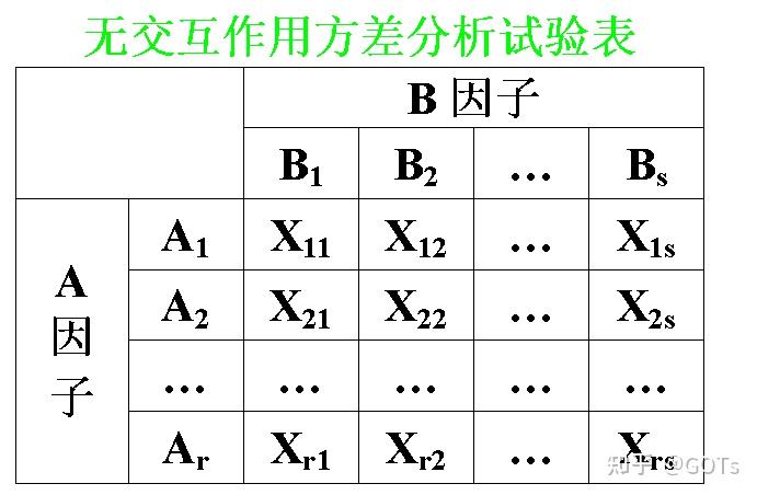 matlab做方差分析 - 知乎