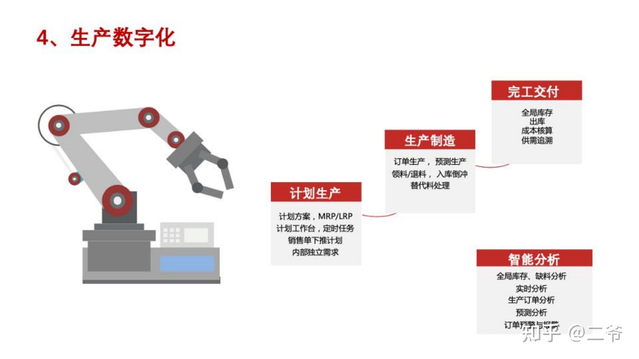 大中型国有企业数字化转型方法论（二） 知乎