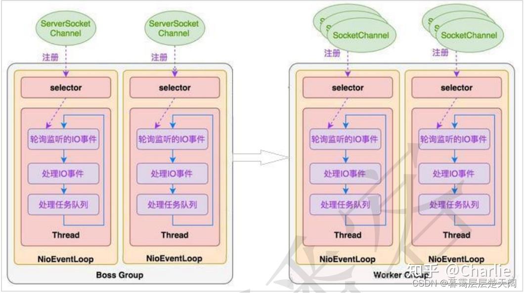 netty与websocket - 知乎